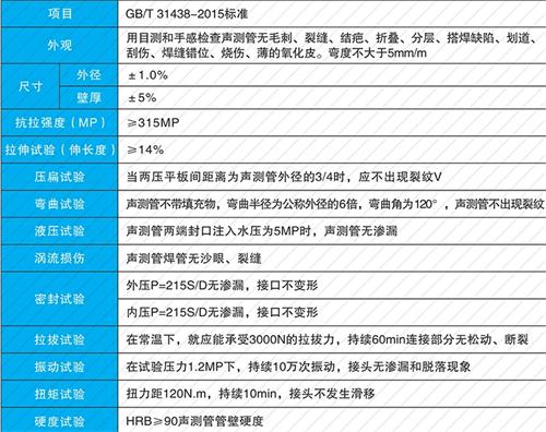 任县钳压式声测管现货性能特点